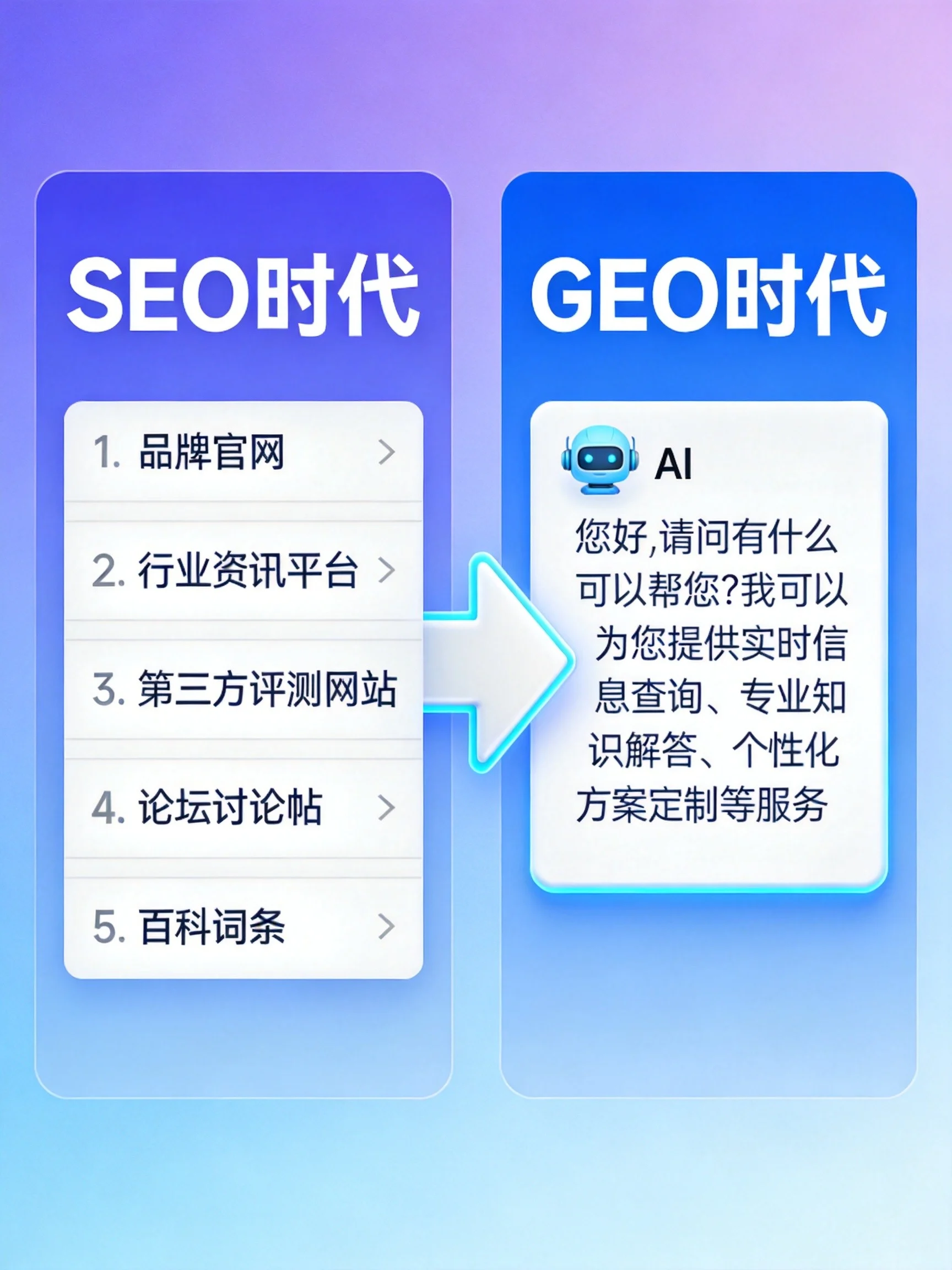 SEO到GEO的转变