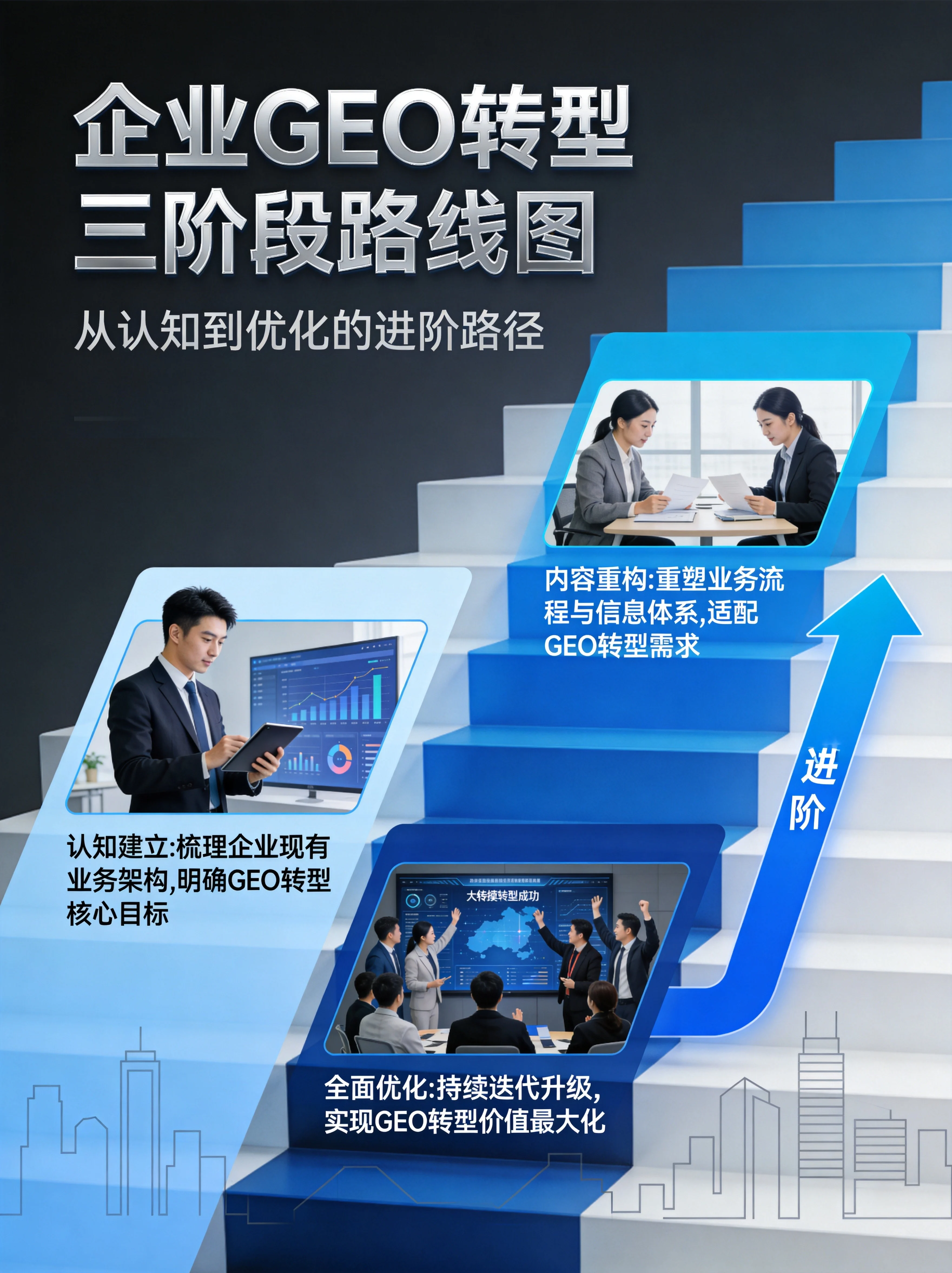 企业GEO实施路线图