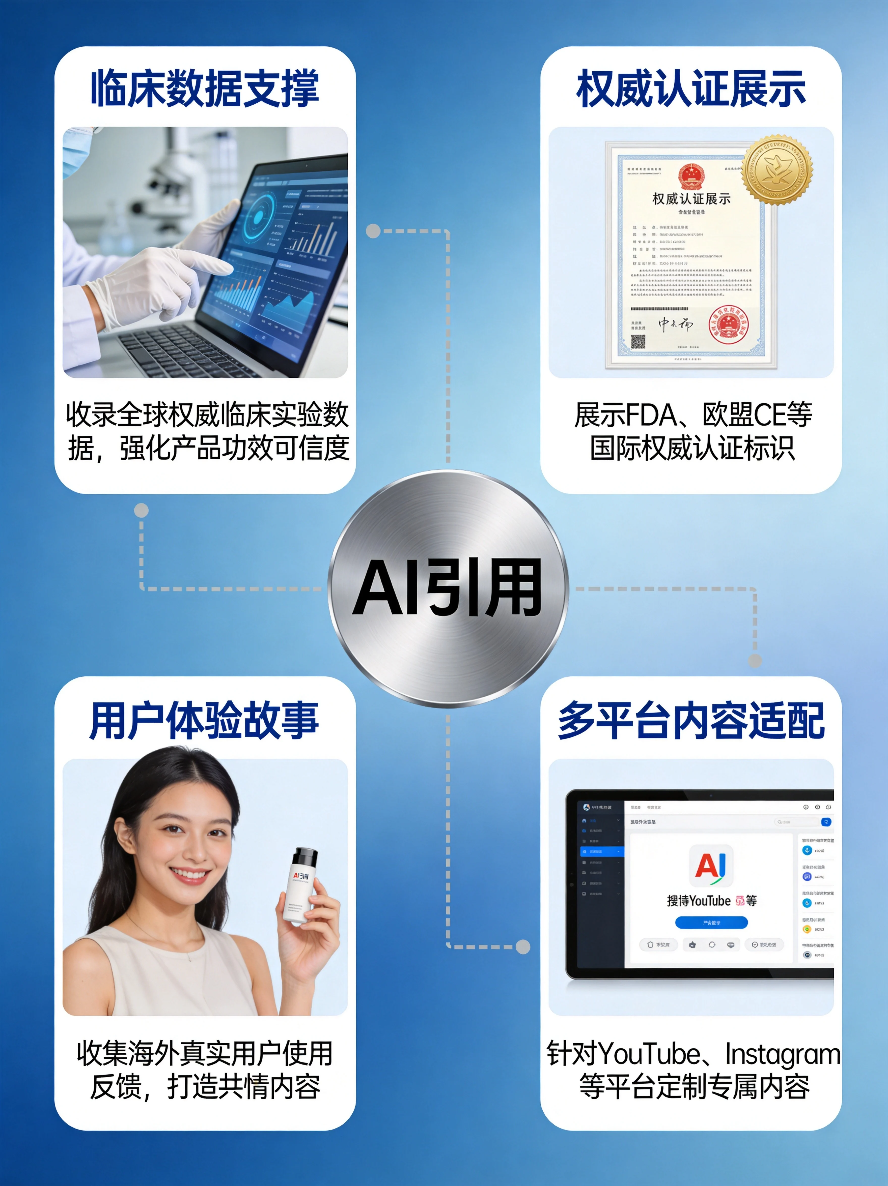 GEO优化策略图